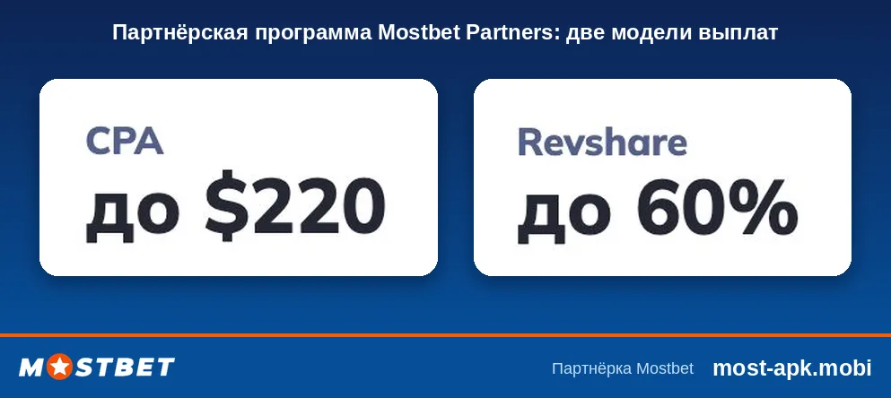 Модели выплат партнёрской программы Mostbet Partners: CPA до $220 и Revshare до 60% Модели выплат партнёрской программы Mostbet Partners: CPA до $220 и Revshare до 60%